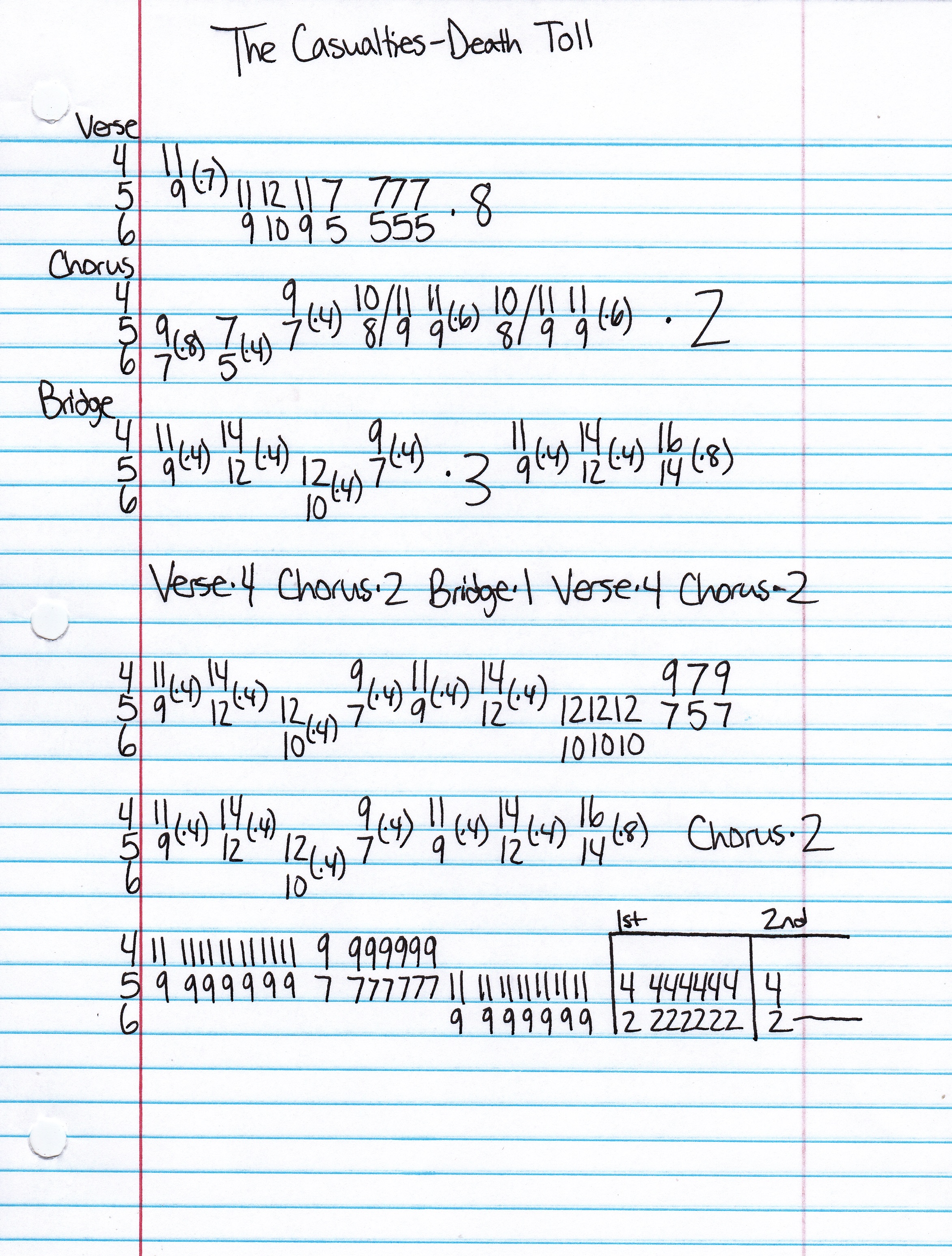 High quality guitar tab for Death Toll by The Casualties off of the album On The Front Line. ***Complete and accurate guitar tab!***